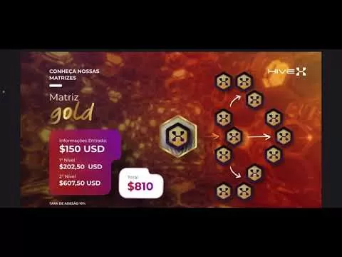 CHEGOU A HIVEX COM LUCROS INCRÍVEIS!